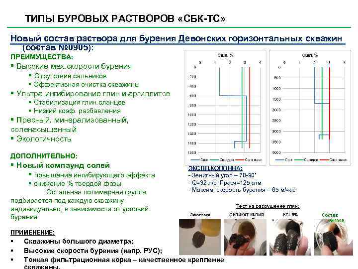 ТИПЫ БУРОВЫХ РАСТВОРОВ «СБК-ТС» Новый состав раствора для бурения Девонских горизонтальных скважин (состав №