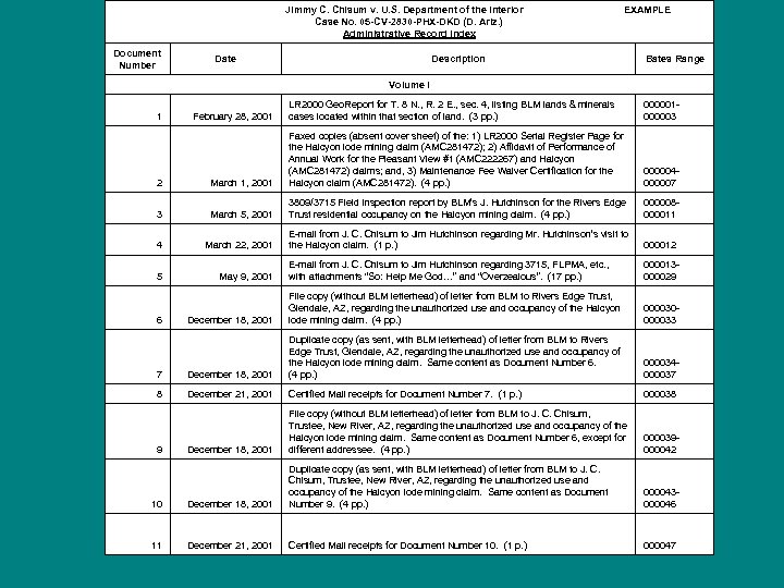 Jimmy C. Chisum v. U. S. Department of the Interior Case No. 05 -CV-2830
