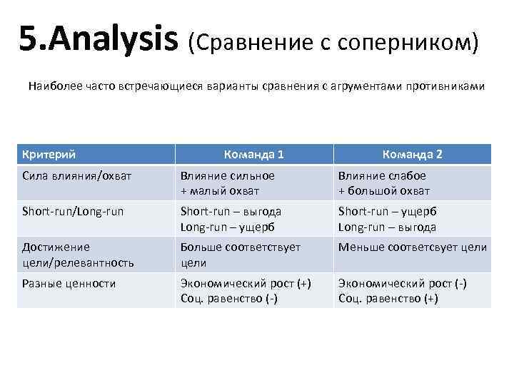 Варианты сравнения