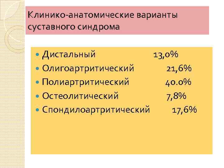 Клинико-анатомические варианты суставного синдрома Дистальный 13, 0% Олигоартритический 21, 6% Полиартритический 40. 0% Остеолитический