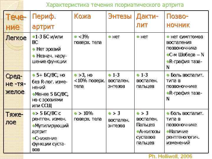 Параметры течения