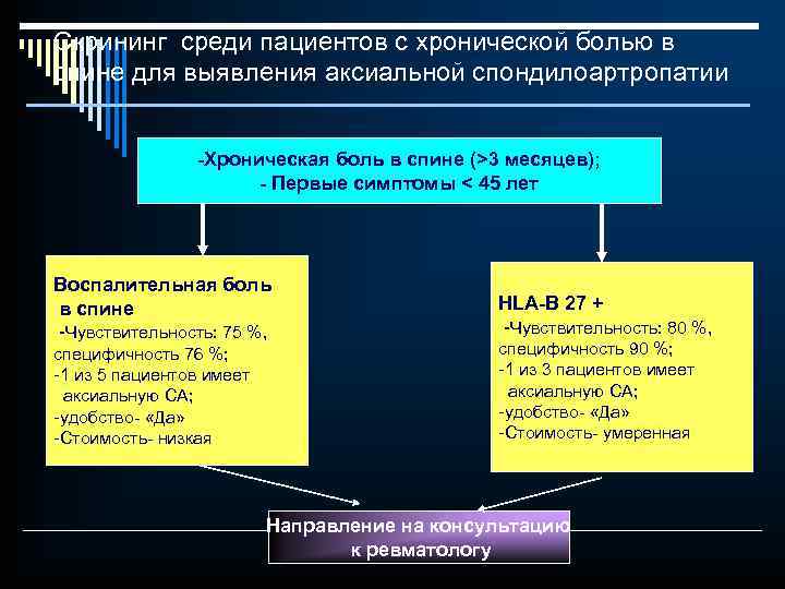 Скрининг среди пациентов с хронической болью в спине для выявления аксиальной спондилоартропатии -Хроническая боль