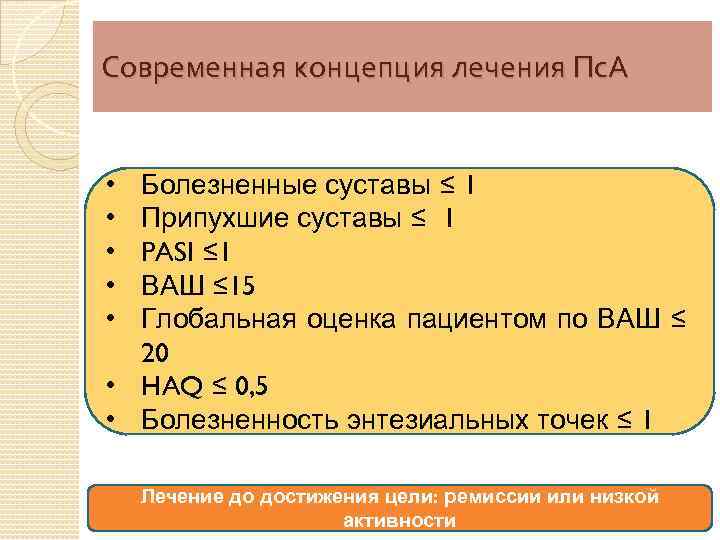 Современная концепция лечения Пс. А Болезненные суставы ≤ 1 Припухшие суставы ≤ 1 PASI