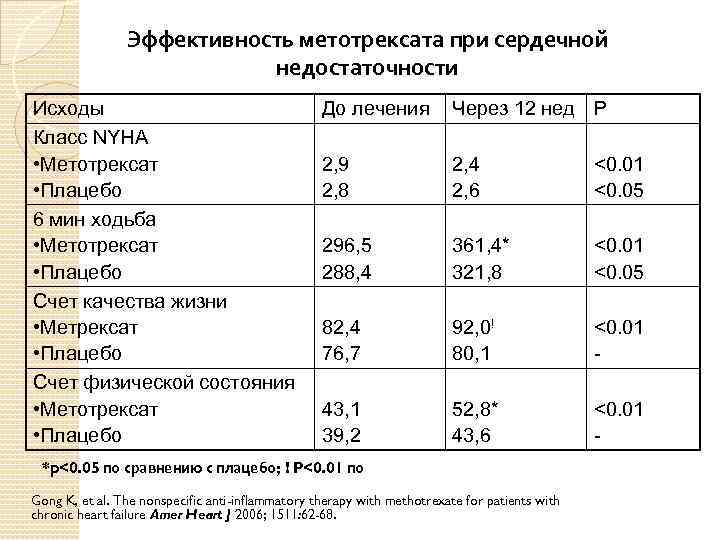 Схема лечения псориаза метотрексатом