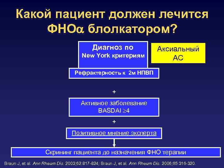 Какой пациент должен лечится ФНО блолкатором? Диагноз по New York критериям Аксиальный АС Рефрактерность