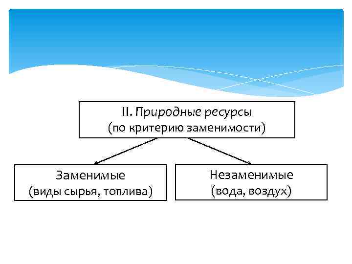 II. Природные ресурсы (по критерию заменимости) Заменимые (виды сырья, топлива) Незаменимые (вода, воздух) 