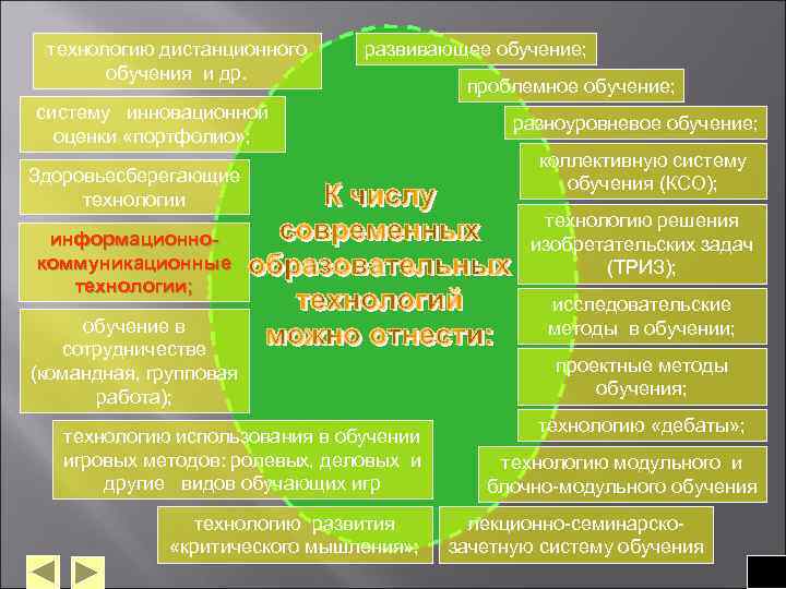 технологию дистанционного обучения и др. развивающее обучение; систему инновационной оценки «портфолио» ; Здоровьесберегающие технологии