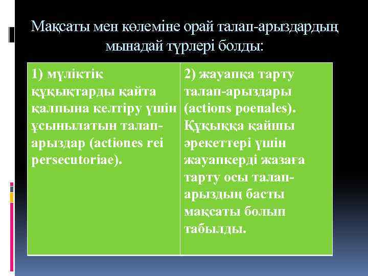 Мақсаты мен көлеміне орай талап-арыздардың мынадай түрлері болды: 1) мүліктік құқықтарды қайта қалпына келтіру