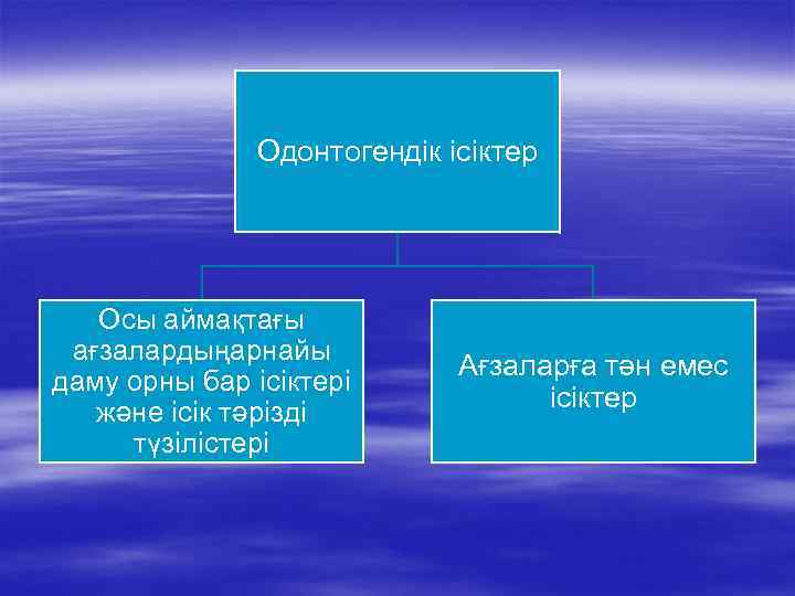 Одонтогендік ісіктер Осы аймақтағы ағзалардыңарнайы даму орны бар ісіктері және ісік тәрізді түзілістері Ағзаларға