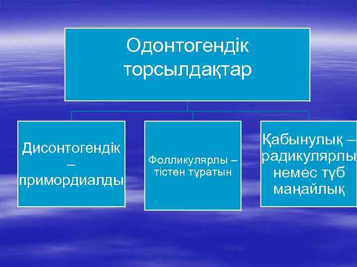 Одонтогендік торсылдақтар Дисонтогендік – примордиалды Фолликулярлы – тістен тұратын Қабынулық – радикулярлы немес түб