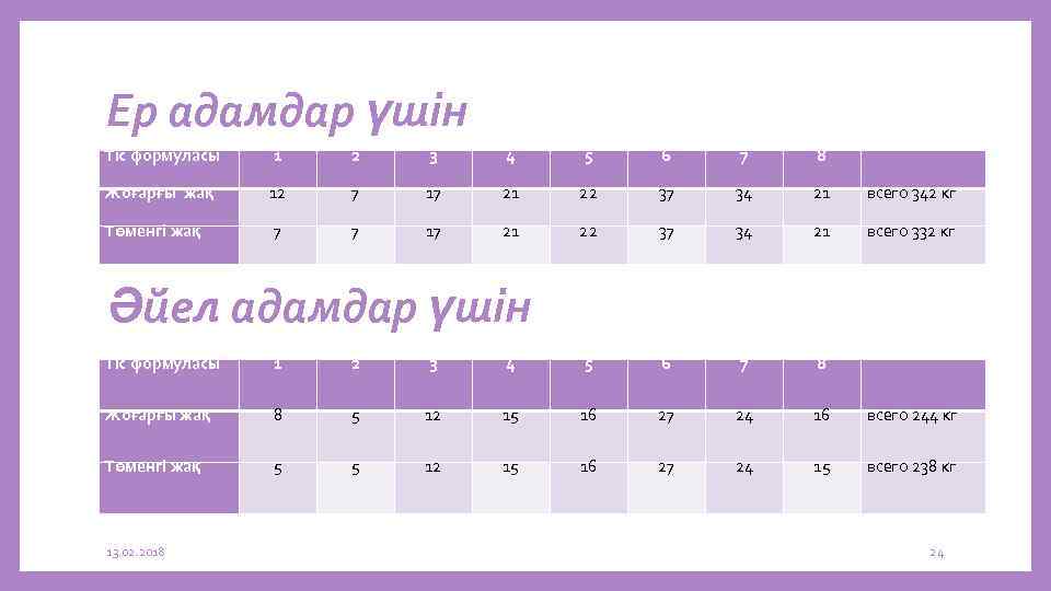 Ер адамдар үшін Тіс формуласы 1 2 3 4 5 6 7 8 Жоғарғы