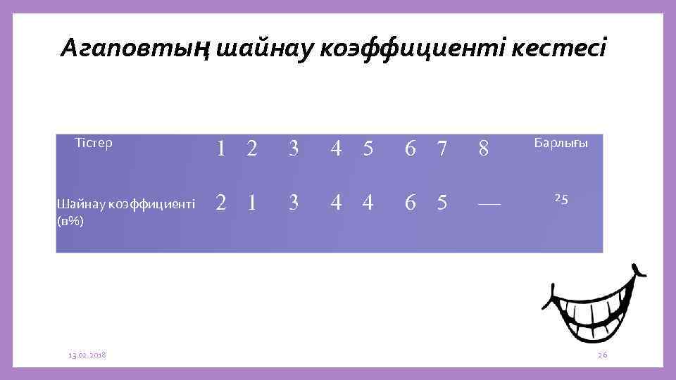Агаповтың шайнау коэффициенті кестесі Тістер Шайнау коэффициенті (в%) 13. 02. 2018 1 2 2