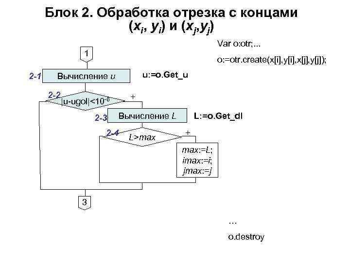 Блок 2. Обработка отрезка с концами (xi, yi) и (xj, yj) Var o: otr;