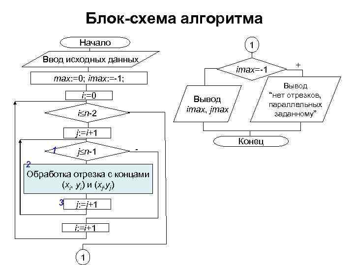 Дает блок схем