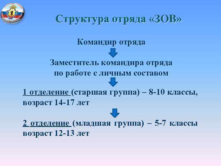 Структура отряда «ЗОВ» Командир отряда Заместитель командира отряда по работе с личным составом 1