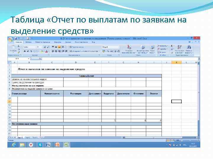 Таблица «Отчет по выплатам по заявкам на выделение средств» 