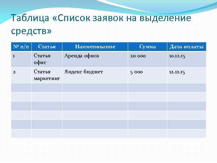 Таблица «Список заявок на выделение средств» № п/п Статья Наименование 1 Статья офис Аренда