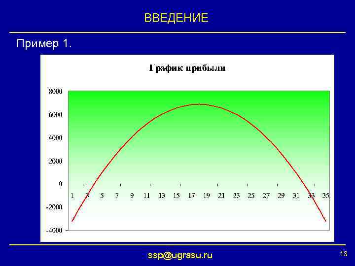 ВВЕДЕНИЕ Пример 1. ssp@ugrasu. ru 13 