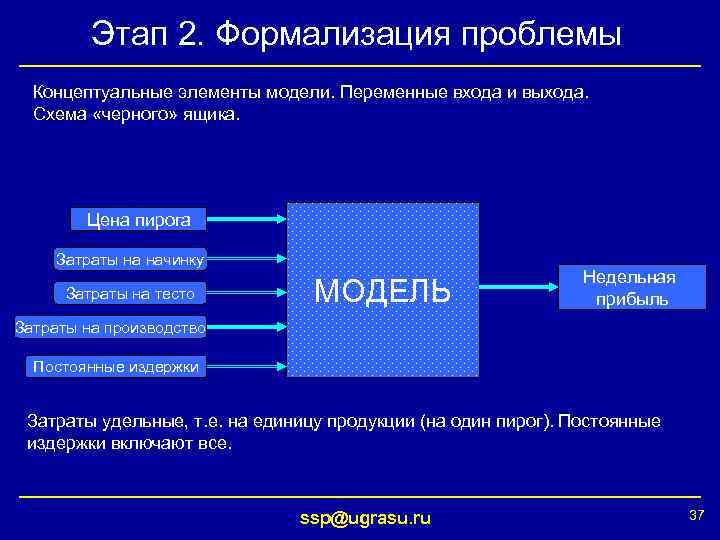 Этап 2. Формализация проблемы Концептуальные элементы модели. Переменные входа и выхода. Схема «черного» ящика.