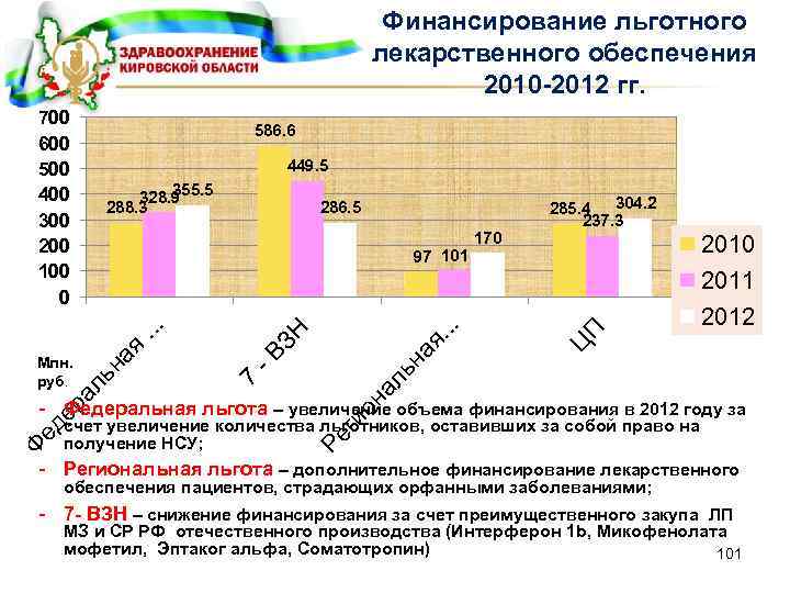 Льготное финансирование зеленых проектов