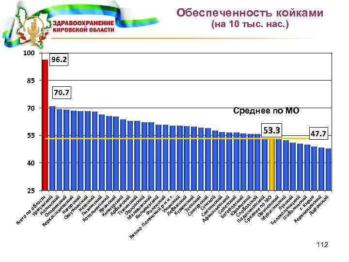 по Ур об ж ла Но ум сти Ве О л с рх п