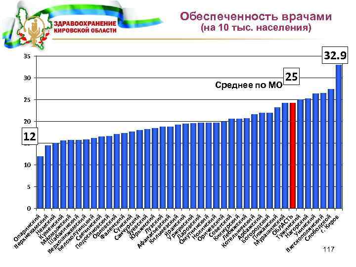 Ве Оп рх ар не ин ка ск Н мс ий М Кумем кий