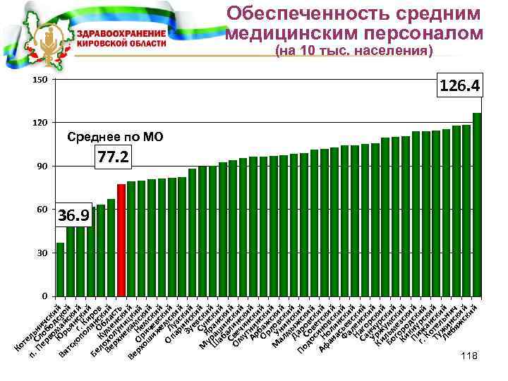 п. ел Пе Сл ьни рв обо чск о Ю мадский Вя о тс