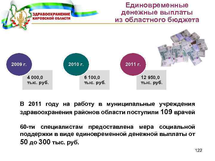 Единовременные денежные выплаты из областного бюджета 2009 г. 2010 г. 4 000, 0 тыс.