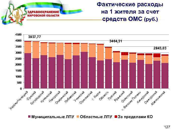 жс бя Ле ий ск ий й ий ий ки ск ор ин па