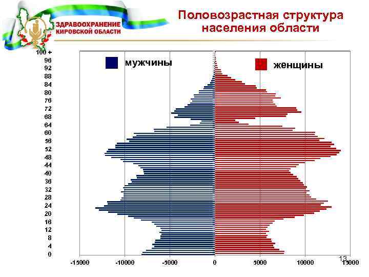 Половозрастная структура населения. Половозрастной состав населения Московской области. Половозрастная структура Московской области 2020. Половозрастной состав населения Кировской области. Половозрастная структура населения Ростовской области.