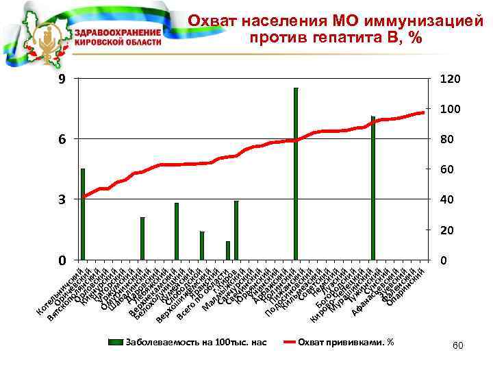 Вя тел тс Орьн ко и ич п че с Ооля вский Кирл нски