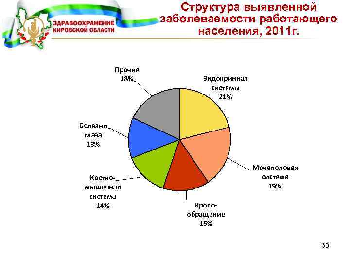 Выявленные структуры