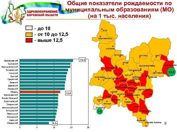 Общие показатели рождаемости по муниципальным образованиям (МО) (на 1 тыс. населения) - до 10