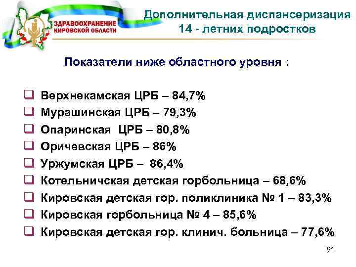 Дополнительная диспансеризация 14 - летних подростков Показатели ниже областного уровня : q q q