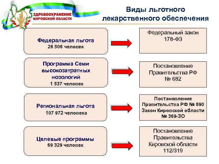 Схема лекарственного обеспечения