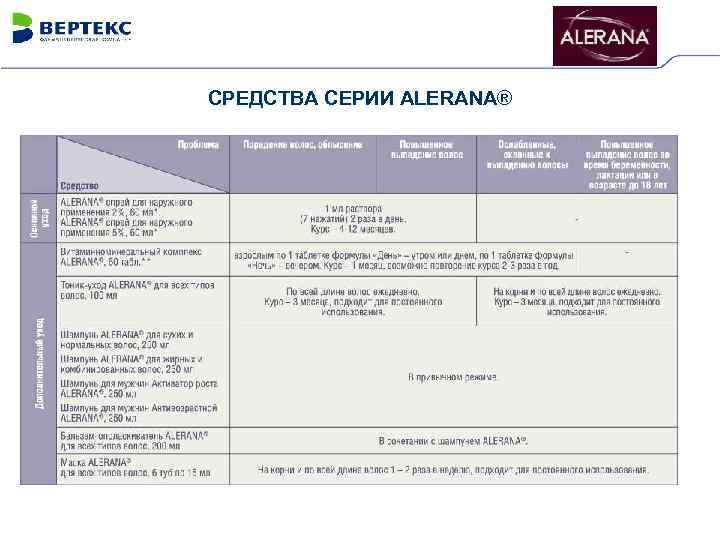 СРЕДСТВА СЕРИИ ALERANA® 