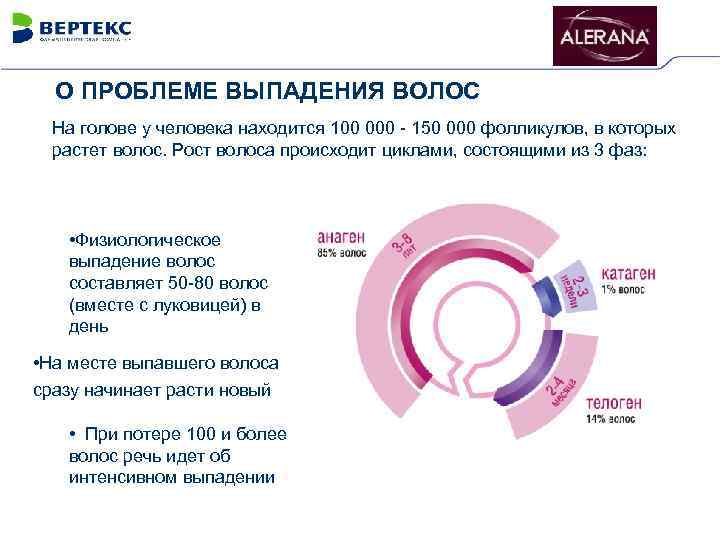 О ПРОБЛЕМЕ ВЫПАДЕНИЯ ВОЛОС На голове у человека находится 100 000 - 150 000