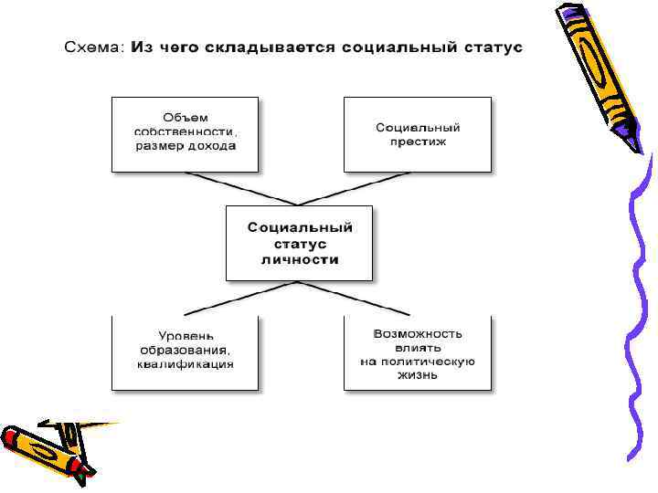 Статусный имидж и статусные символы внешняя демонстрация статуса презентация