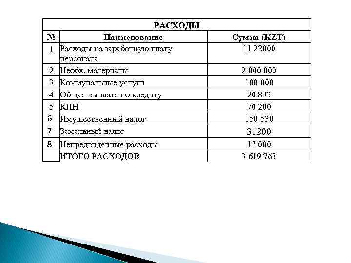 Затраты на оплату труда персонала