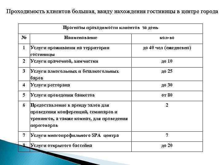 Готовый бизнес план гостиницы