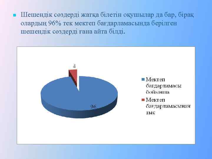 n Шешендік сөздерді жатқа білетін оқушылар да бар, бірақ олардың 96% тек мектеп бағдарламасында