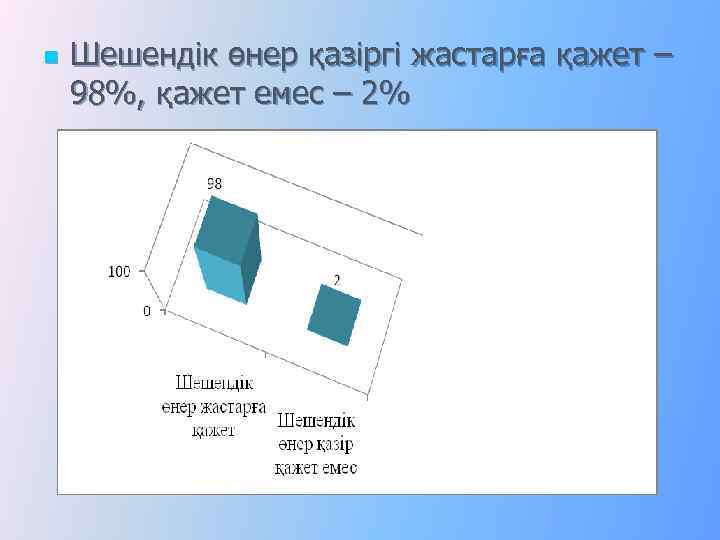 n Шешендік өнер қазіргі жастарға қажет – 98%, қажет емес – 2% 