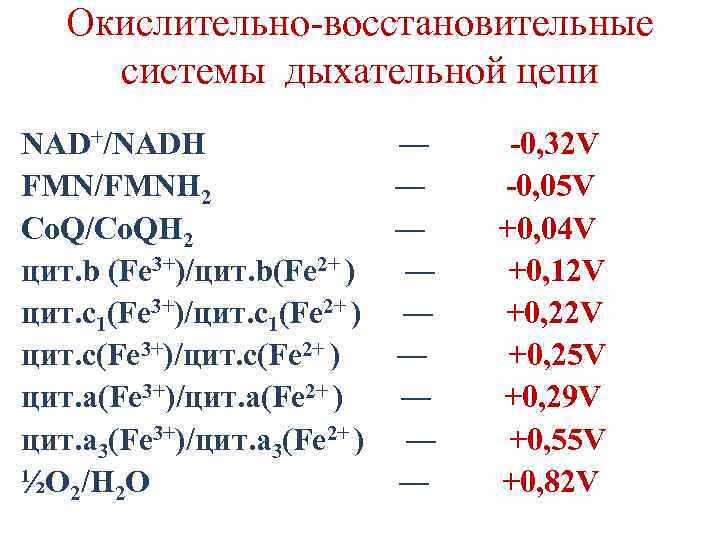 Окислительно-восстановительные системы дыхательной цепи NAD+/NADH ― FMN/FMNH 2 ― Co. Q/Co. QH 2 ―