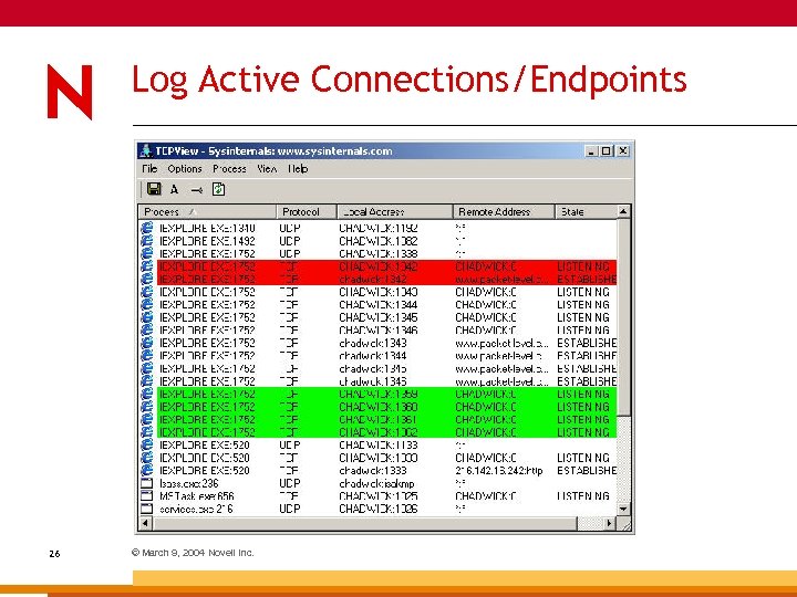 Log Active Connections/Endpoints 26 © March 9, 2004 Novell Inc. 