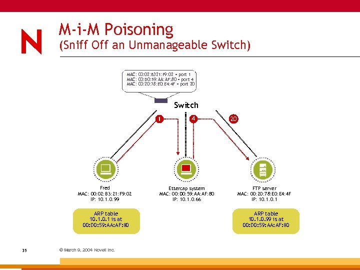 M-i-M Poisoning (Sniff Off an Unmanageable Switch) MAC: 00: 02: B 321: F 9: