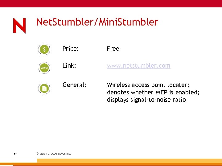 Net. Stumbler/Mini. Stumbler Price: Link: www. netstumbler. com General: 47 Free Wireless access point
