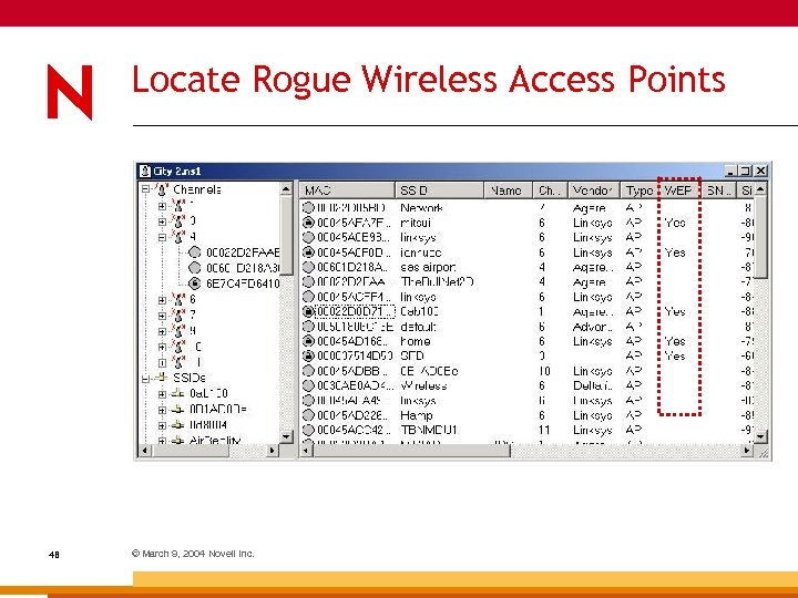 Locate Rogue Wireless Access Points 48 © March 9, 2004 Novell Inc. 