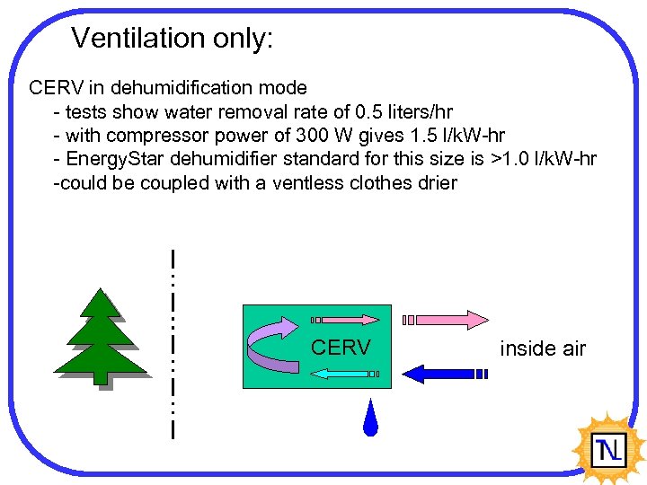 Ventilation only: CERV in dehumidification mode - tests show water removal rate of 0.