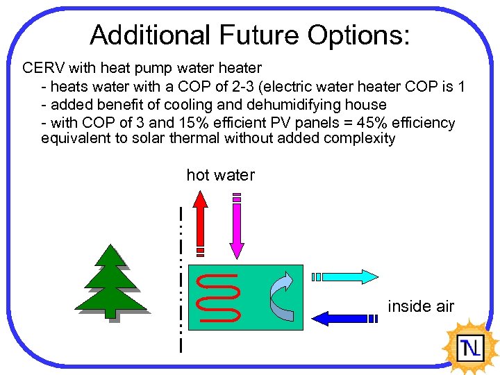 Additional Future Options: CERV with heat pump water heater - heats water with a