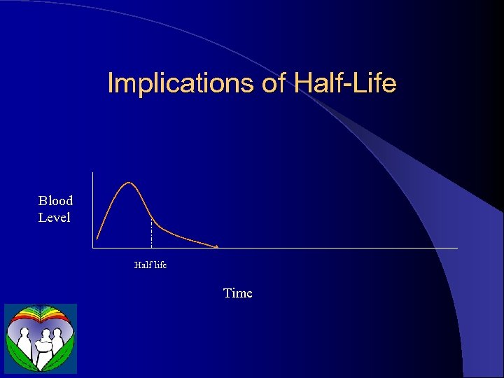 Implications of Half-Life Blood Level Half life Time 